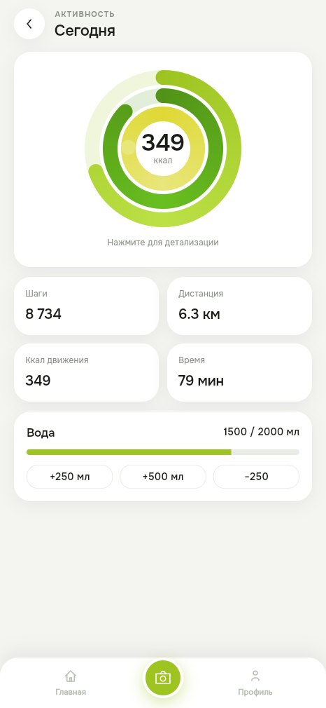 Кольца активности