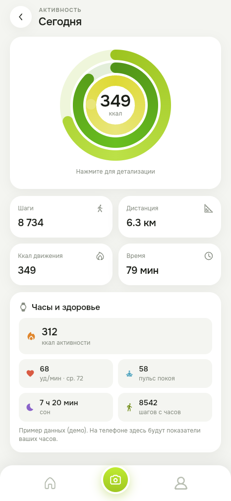 Кольца активности